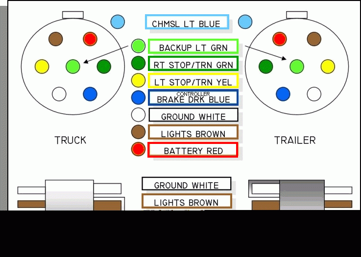 Truck And Trailer Wiring Diagram Wiring Diagram
