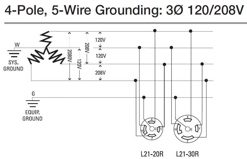Understanding 208 3 Phase Wiring A Comprehensive Guide