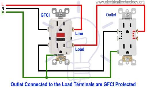 Understanding The GFCI Outlet Internal Wiring Diagram A Step by Step Guide