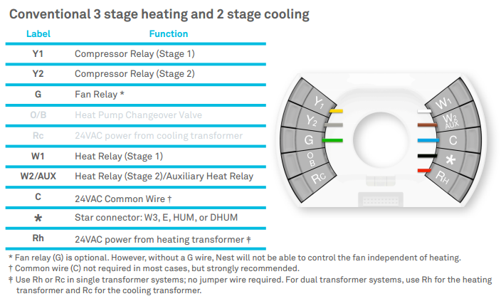 Unique Nest Thermostat Wiring Blue Wire Lcd Diagram