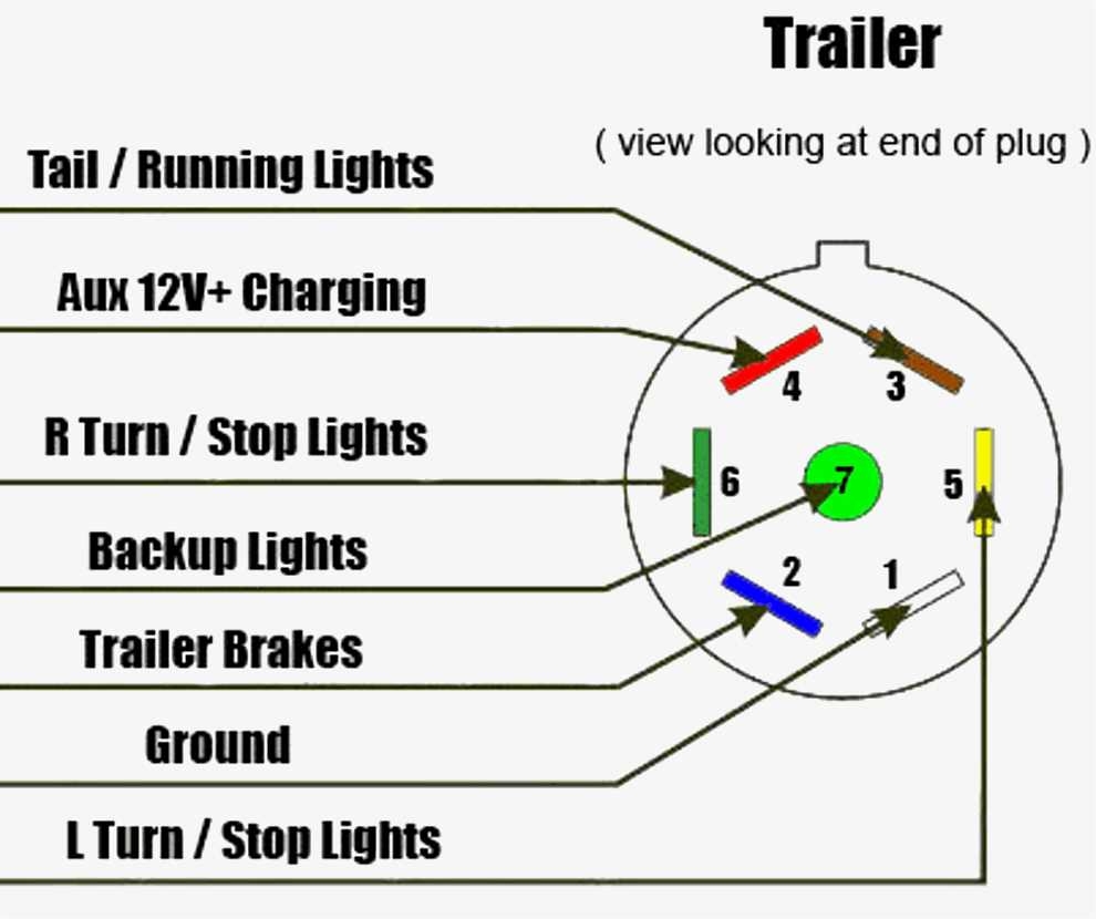 Unlocking The Secrets Of 5 Pin Trailer Connector Wiring