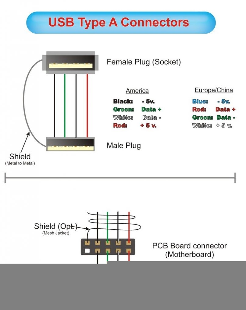 Usb Cable Color Code Diagram Wiring Diagram Mini Usb Wiring Diagram 