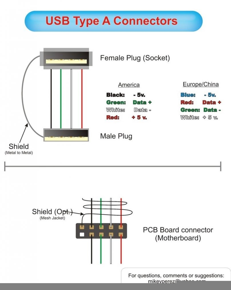 Usb Cable Color Code Diagram Wiring Diagram Mini Usb Wiring Diagram 