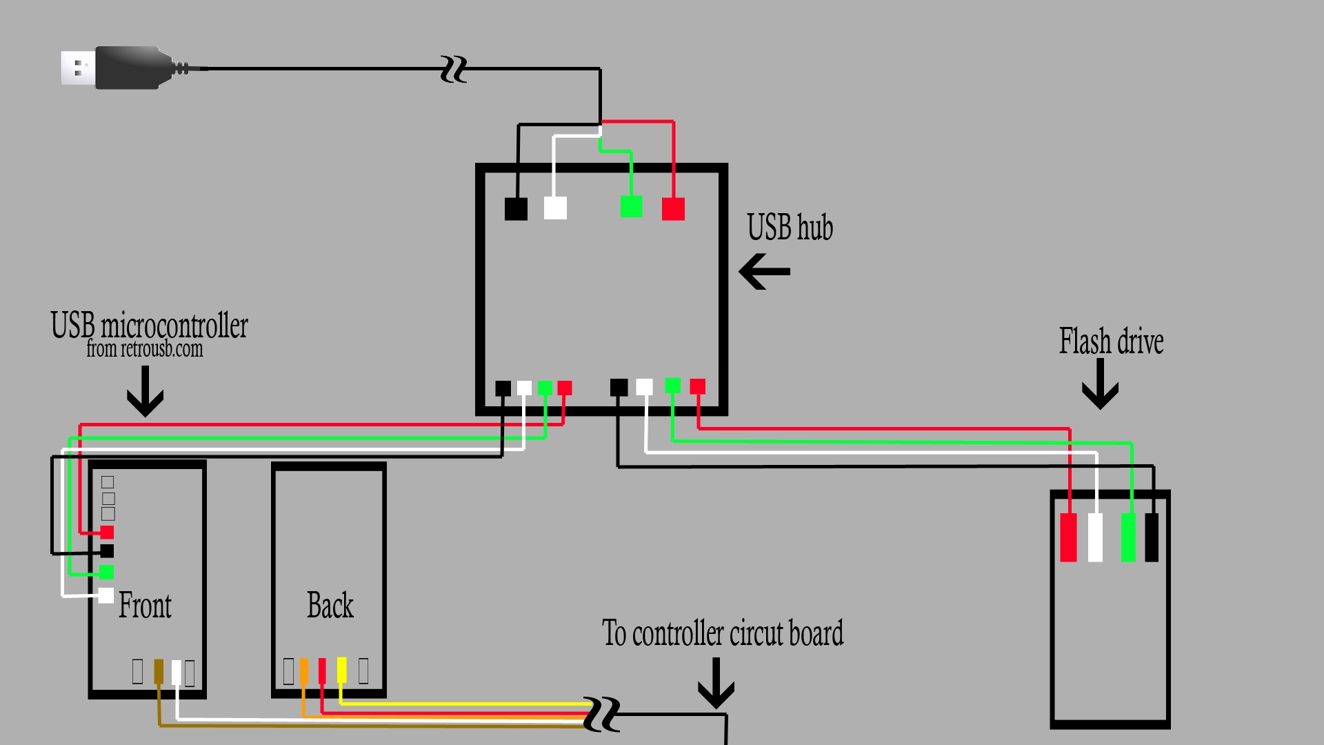 Usd Wiring Diagram Wiring Diagram Usb Cable Wiring Diagram 