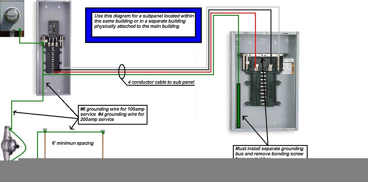 Wire For 100A Sub Panel Diagram Wiring Diagram 125 Amp Sub Panel 
