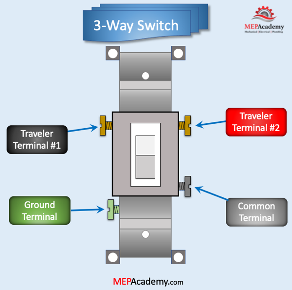 Wiring A 3 Way Switch Diagram For Dummies