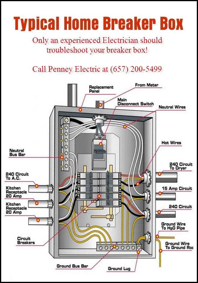 Wiring A Breaker Box Diagram