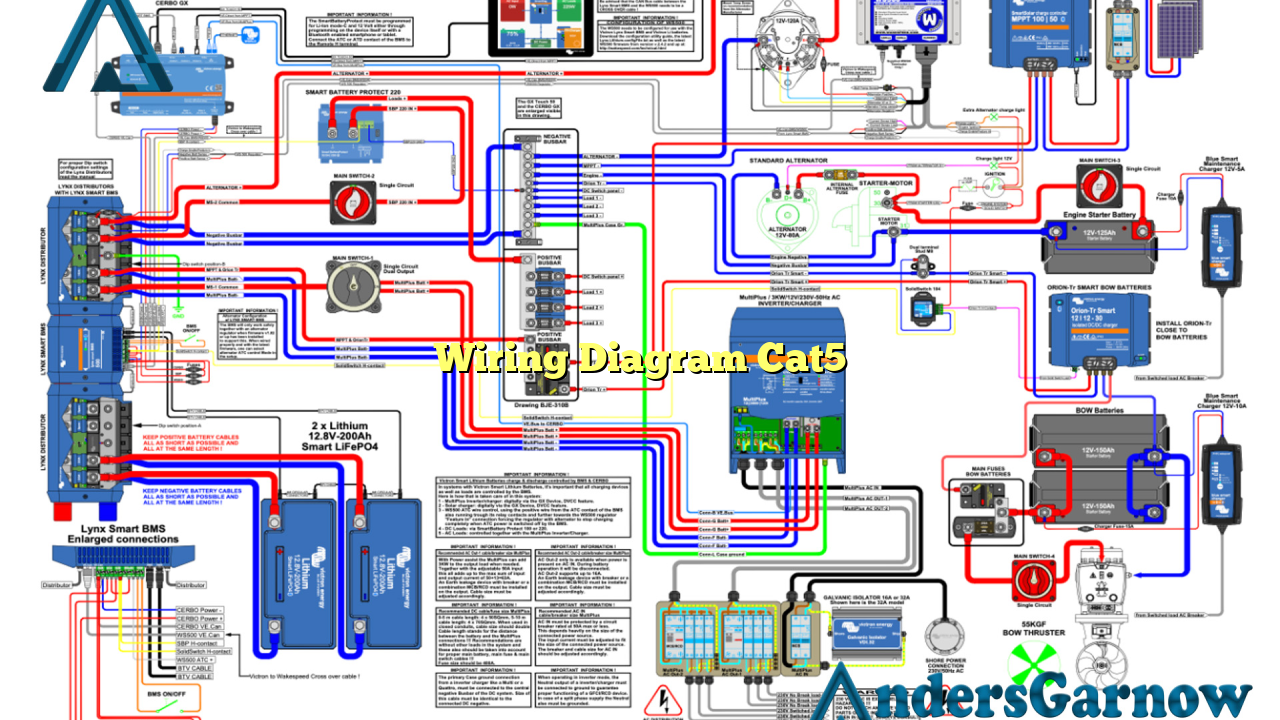 Wiring Diagram Cat5 AndersGarnow