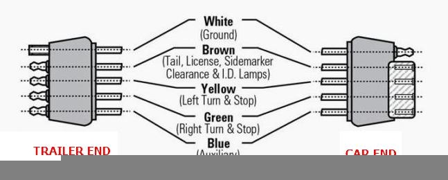 Wiring Diagram For 5 Pin Trailer Lights Wiring Diagram