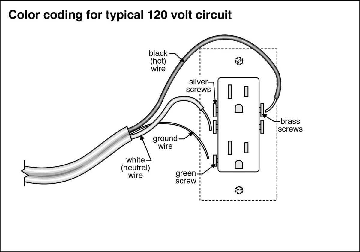 Wiring Diagram For A 120V Outlet