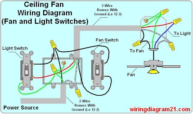 Wiring Diagram For A Light Switch Collection Wiring Collection
