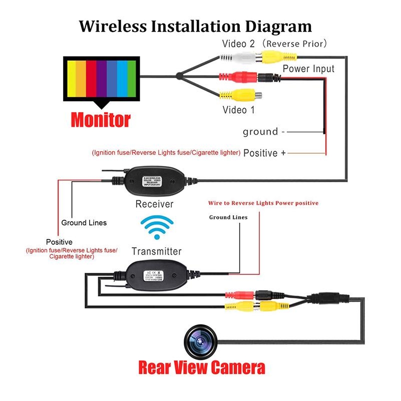 Wiring Diagram For Rear View Camera Wiring Diagram