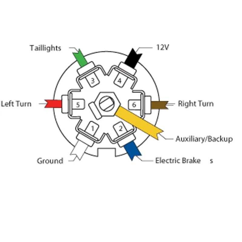 Wiring Diagram For Semi Plug Google Search Trailer Wiring Diagram