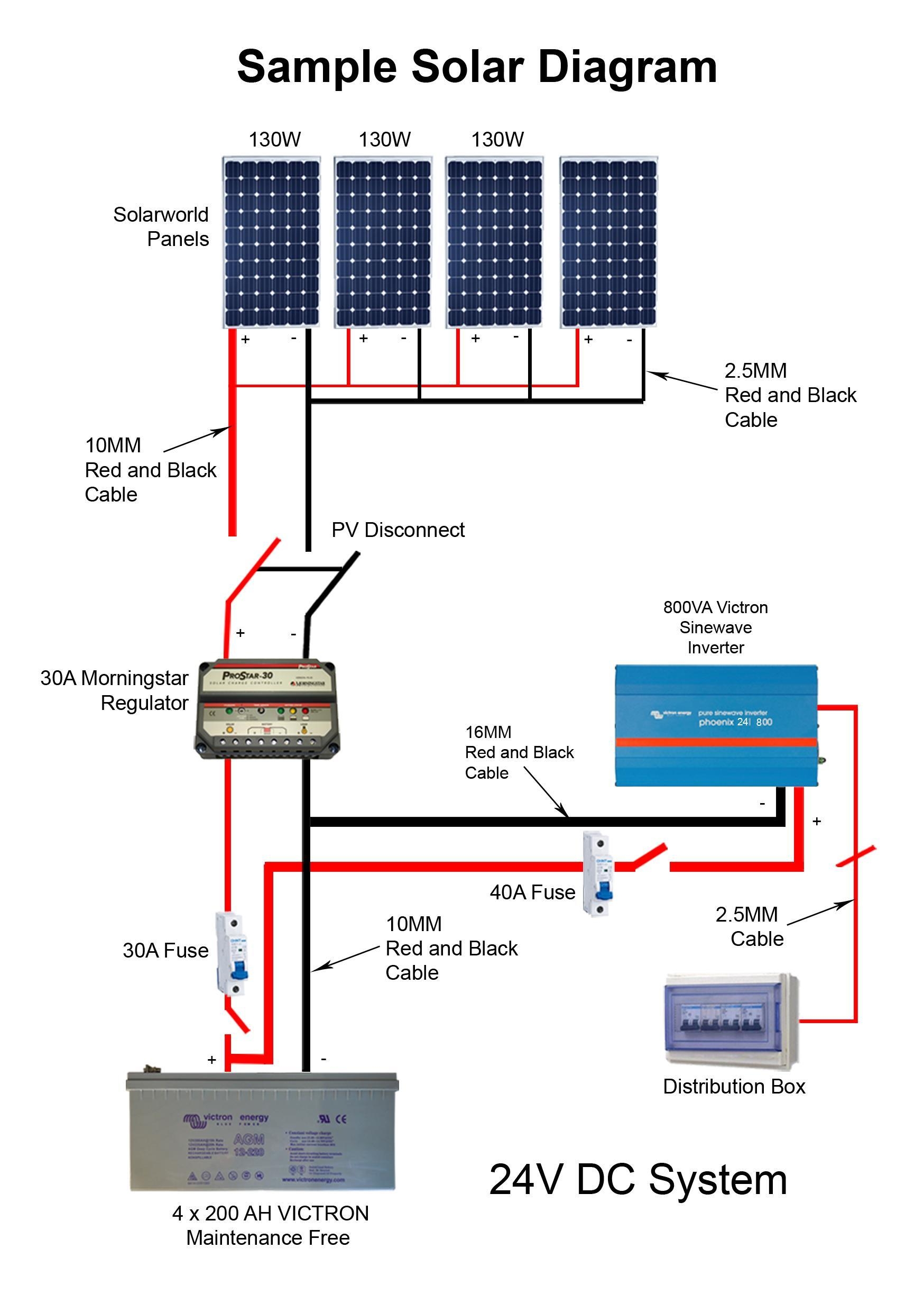 Wiring Diagram For Solar Solar Diagram Wiring Panel Rv System 120v 
