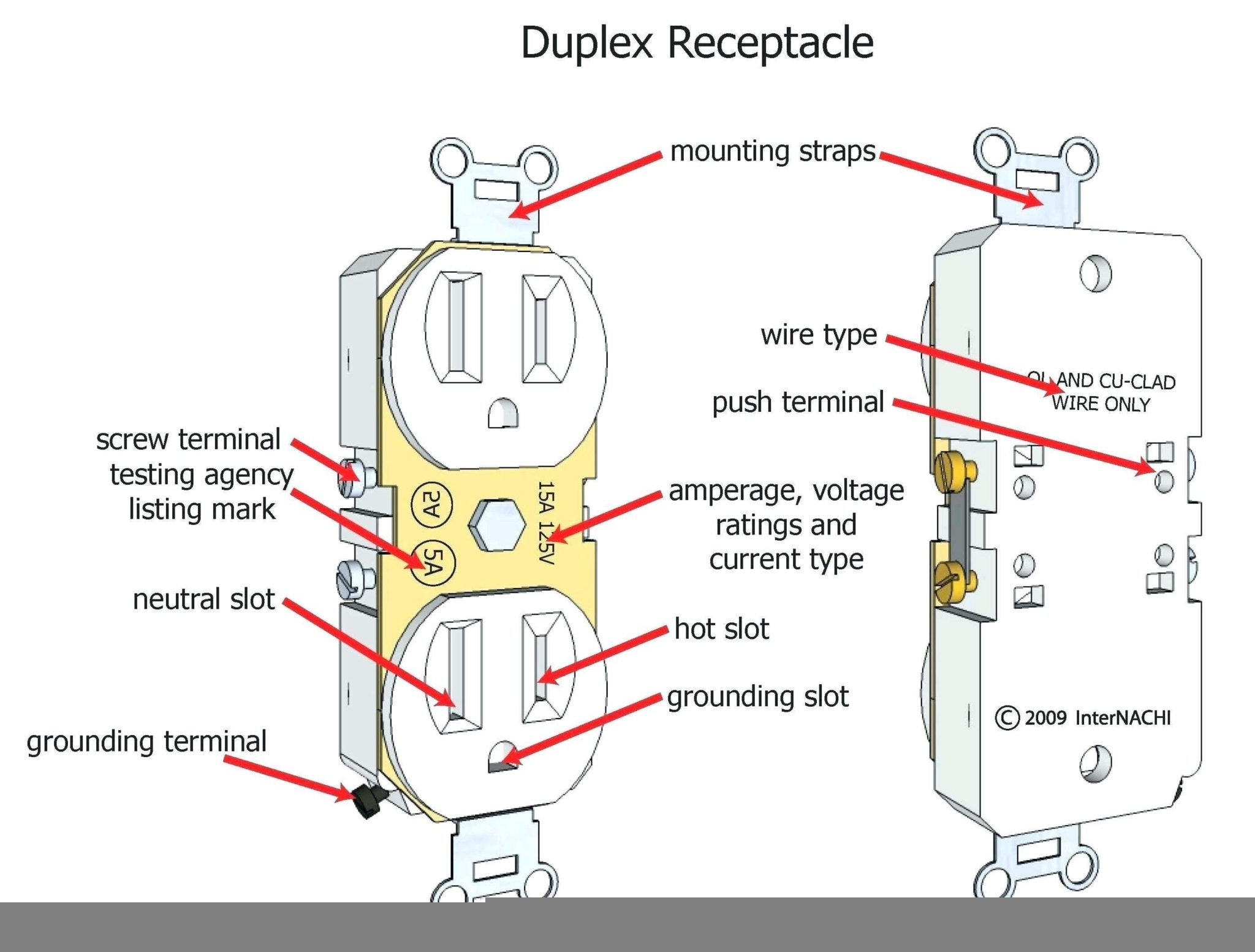Wiring Diagram Outlets Beautiful Wiring Diagram Outlets Wiring 
