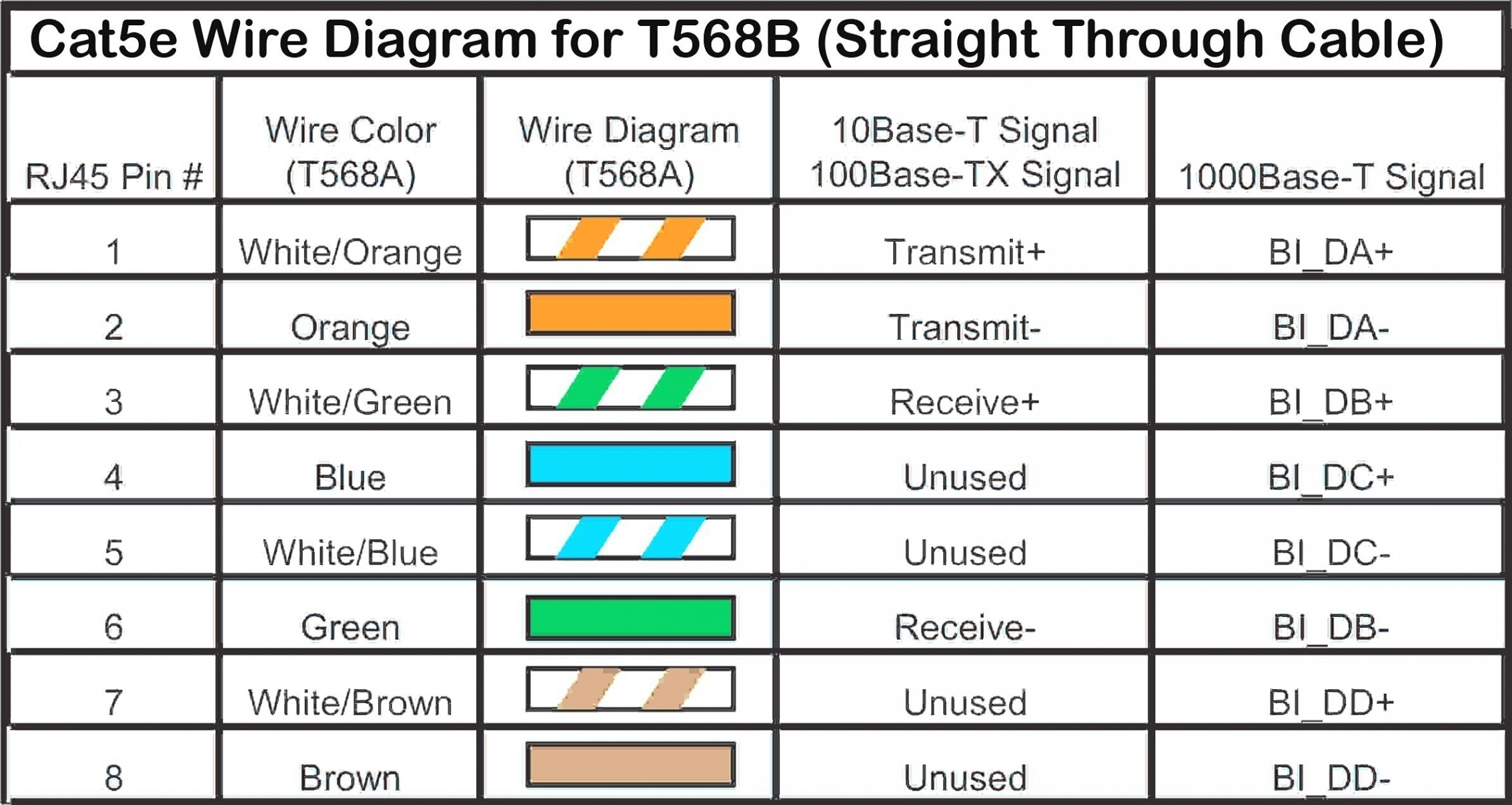 Wiring Diagram Rj45 Cat 5 To Wall Plate Wiring Diagram