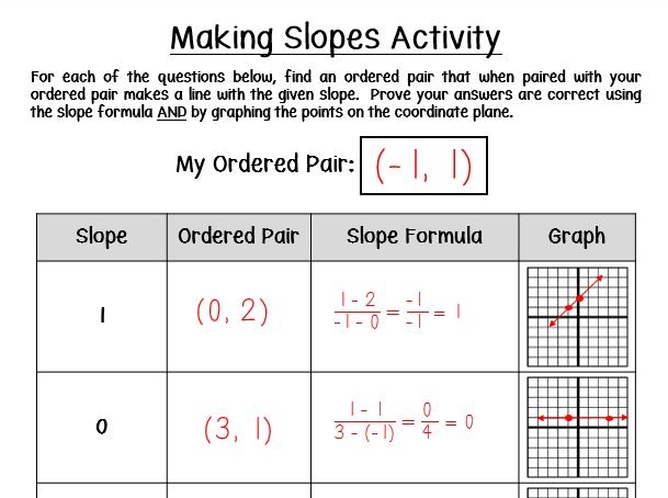 Worksheet Finding Slope Given Two Points