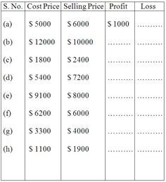 Worksheet On Profit And Loss Word Problems Worksheets Word Problem 