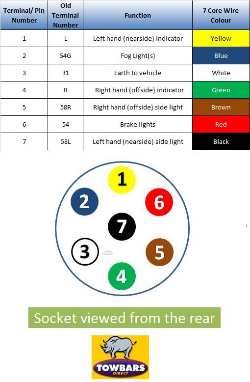 7 Pin Trailer Socket Wiring Diagram