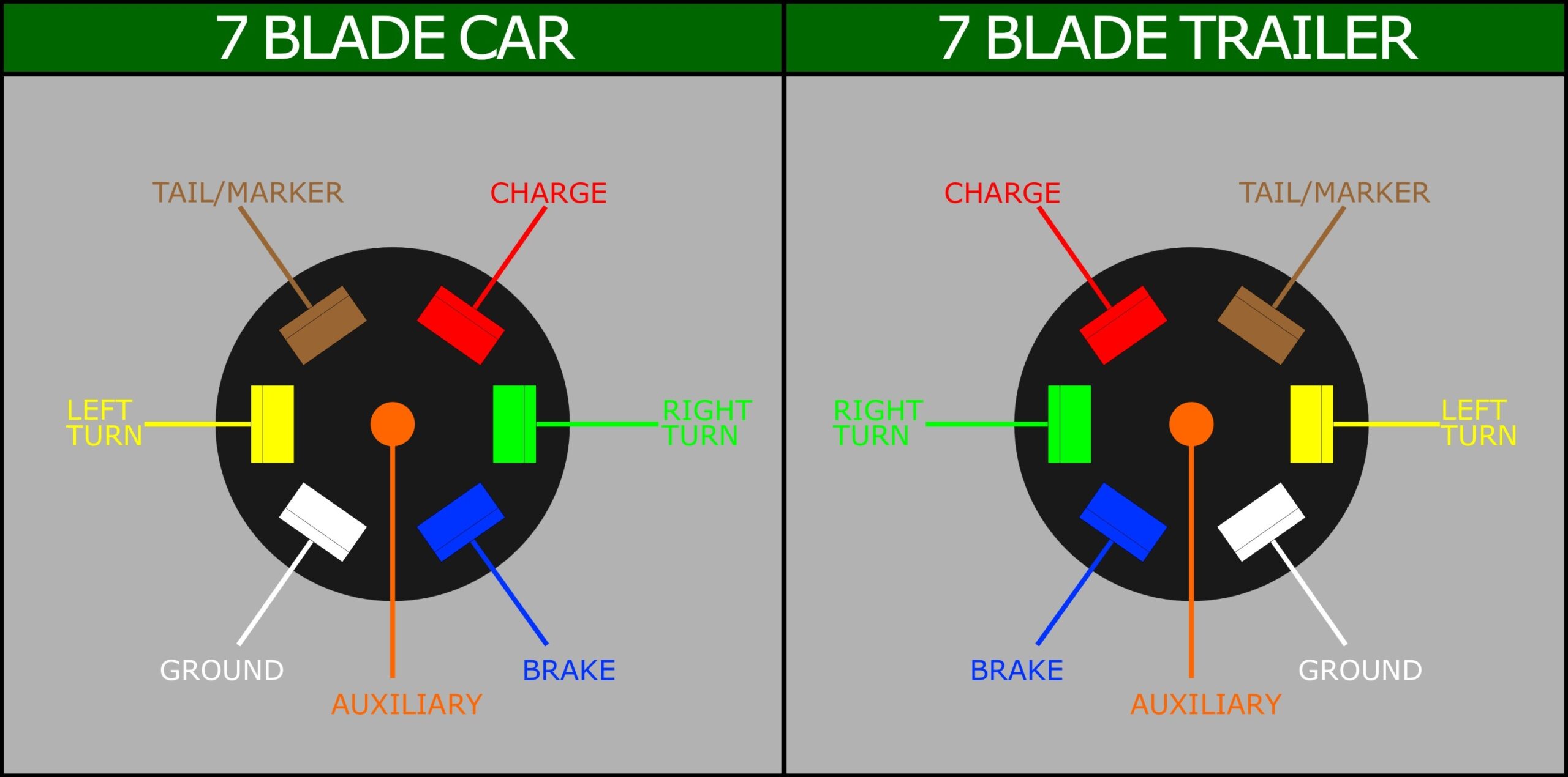 7 Way Trailer Connector Diagram Trailer Plug Wiring Diagram